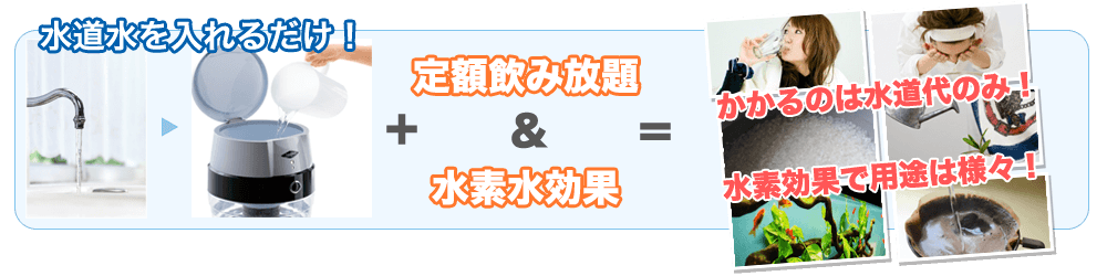 水道水を入れるだけ！＋定額飲み放題＆水素水効果＝かかるのは水道代のみ！水素効果で用途は様々！